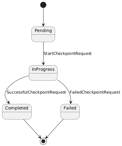 CheckpointRequest lifecycle