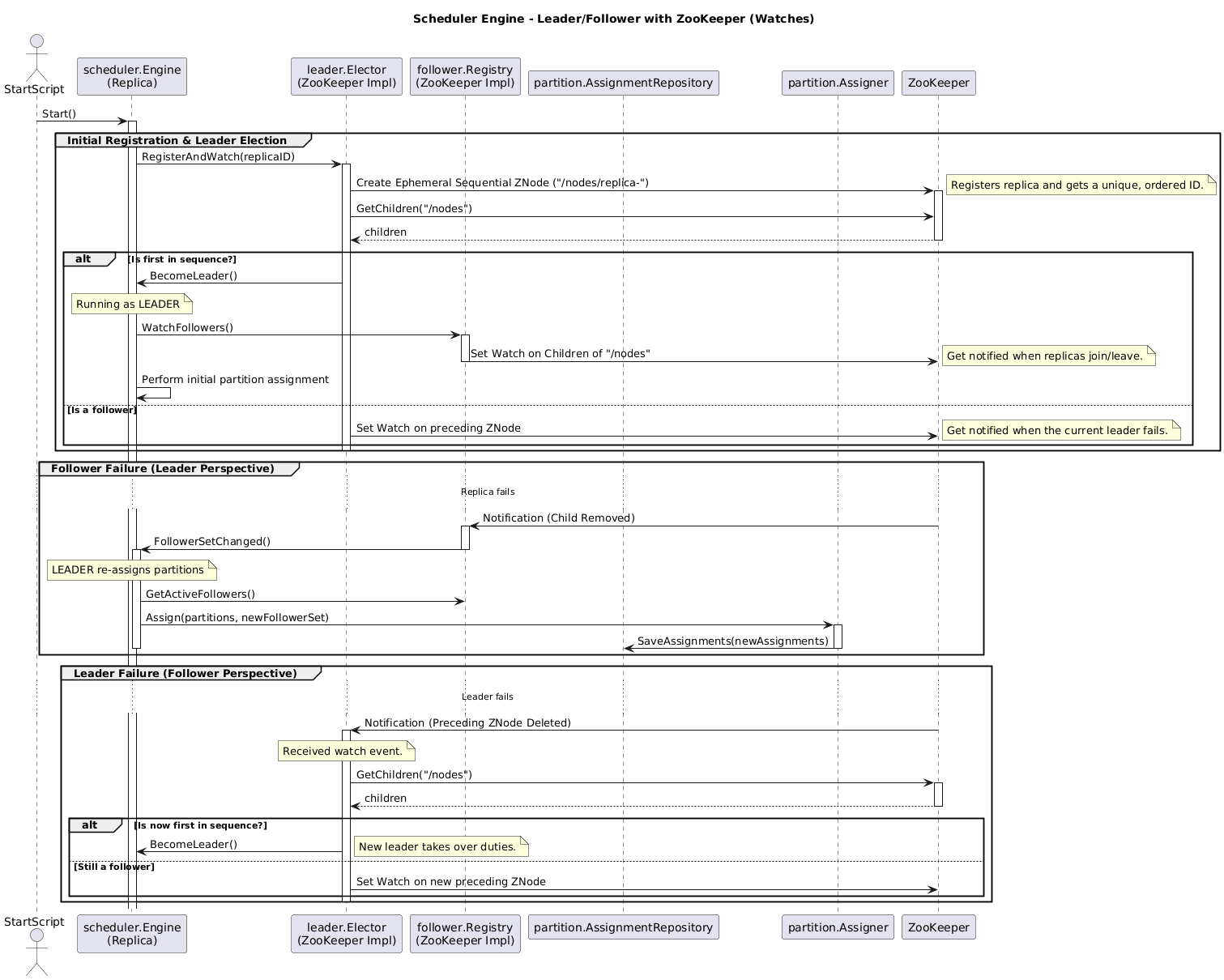 Task Scheduler Leader Followers with ZooKeeper and watches