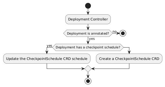 Monitoring deployments flow diagram