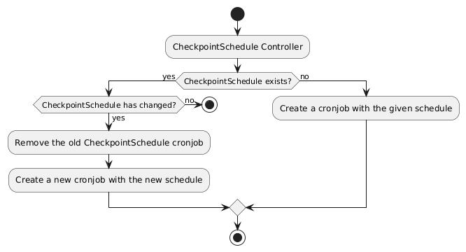 Scheduling checkpoints flow diagram