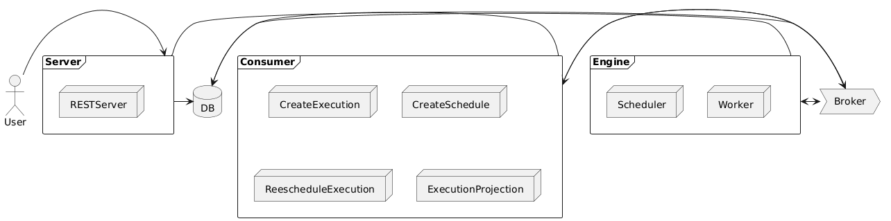 Task Scheduler Architecture