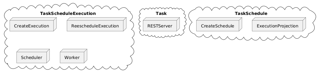 Task Scheduler Contexts Architecture