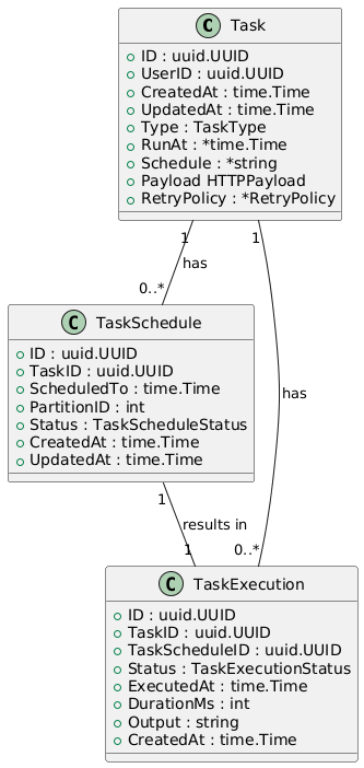 Task Scheduler Aggregates